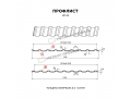 Профлист Металл Профиль МП-20x1100-R (PURMAN-20-Galmei-0,5)